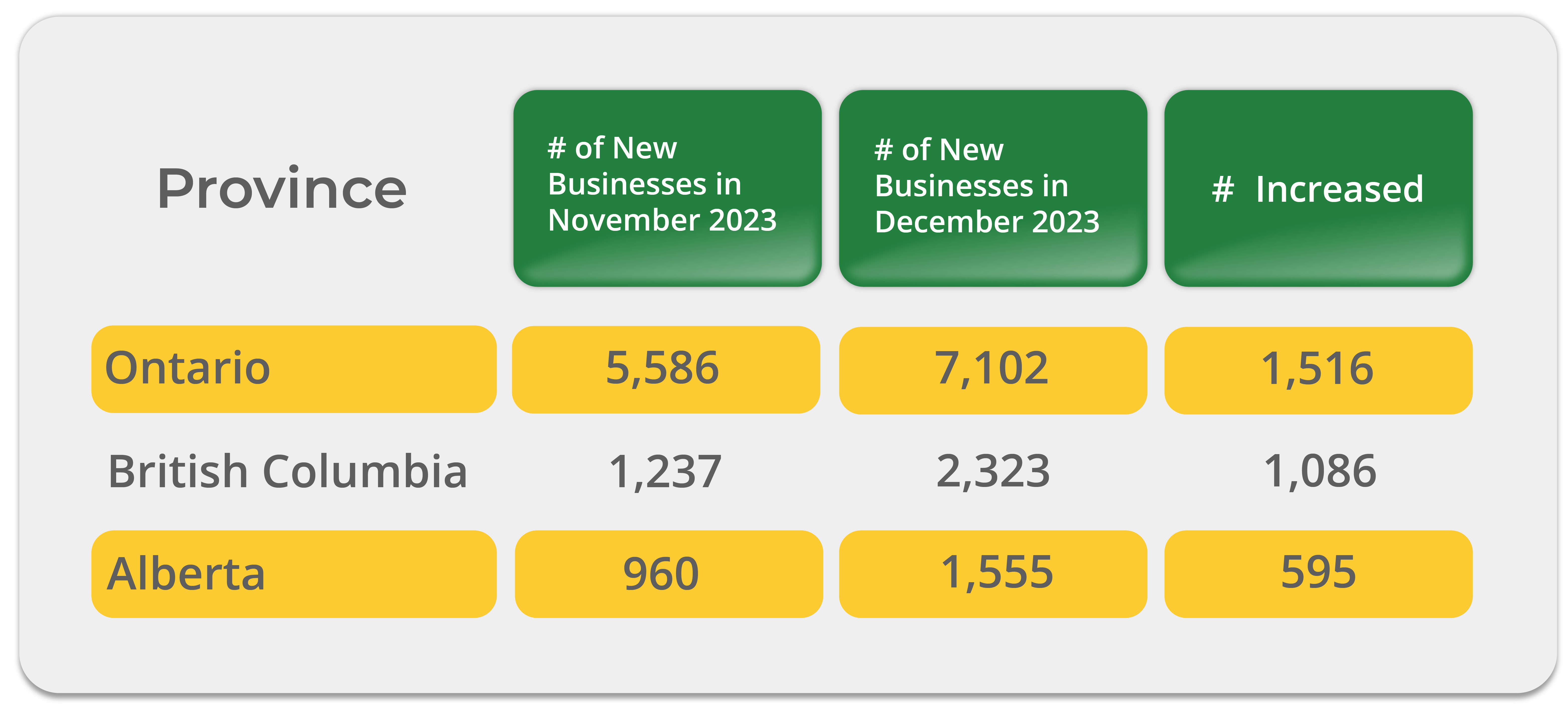 New Business Boom to End 2023 Chart