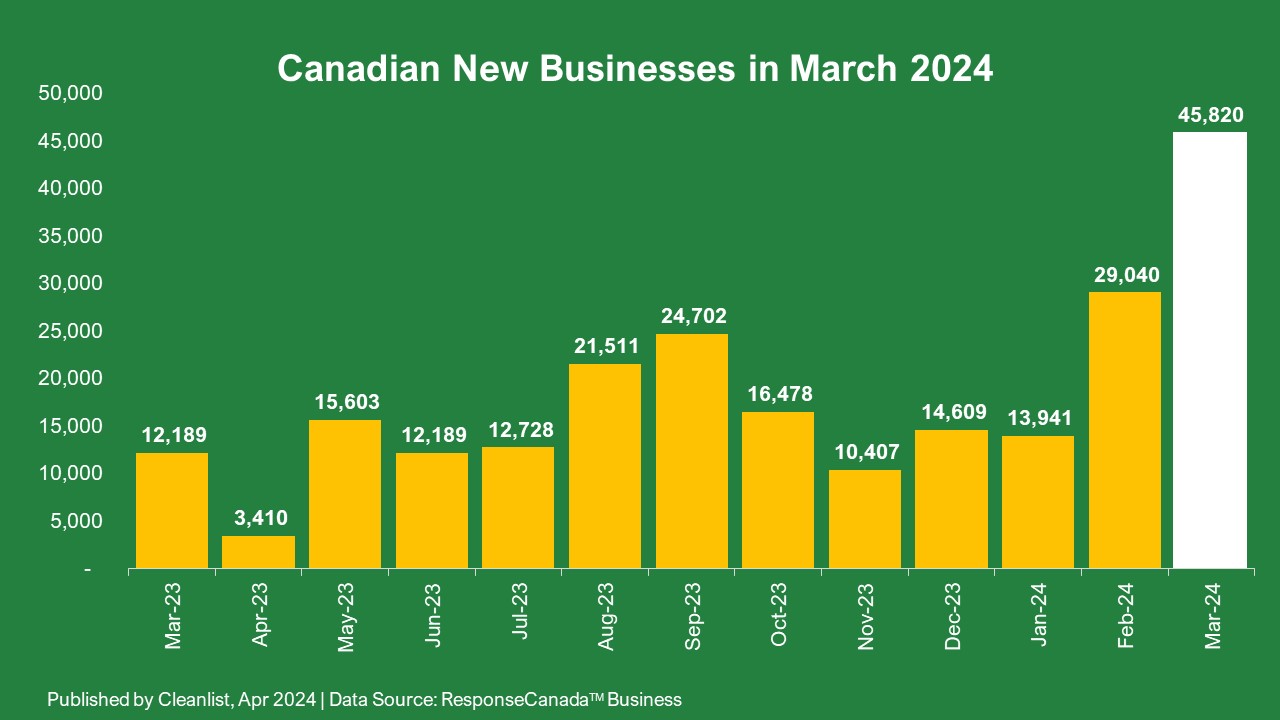 2024 04 11 Canadian New Business