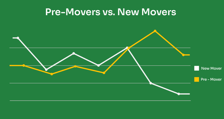 Movers vs Pre Movers