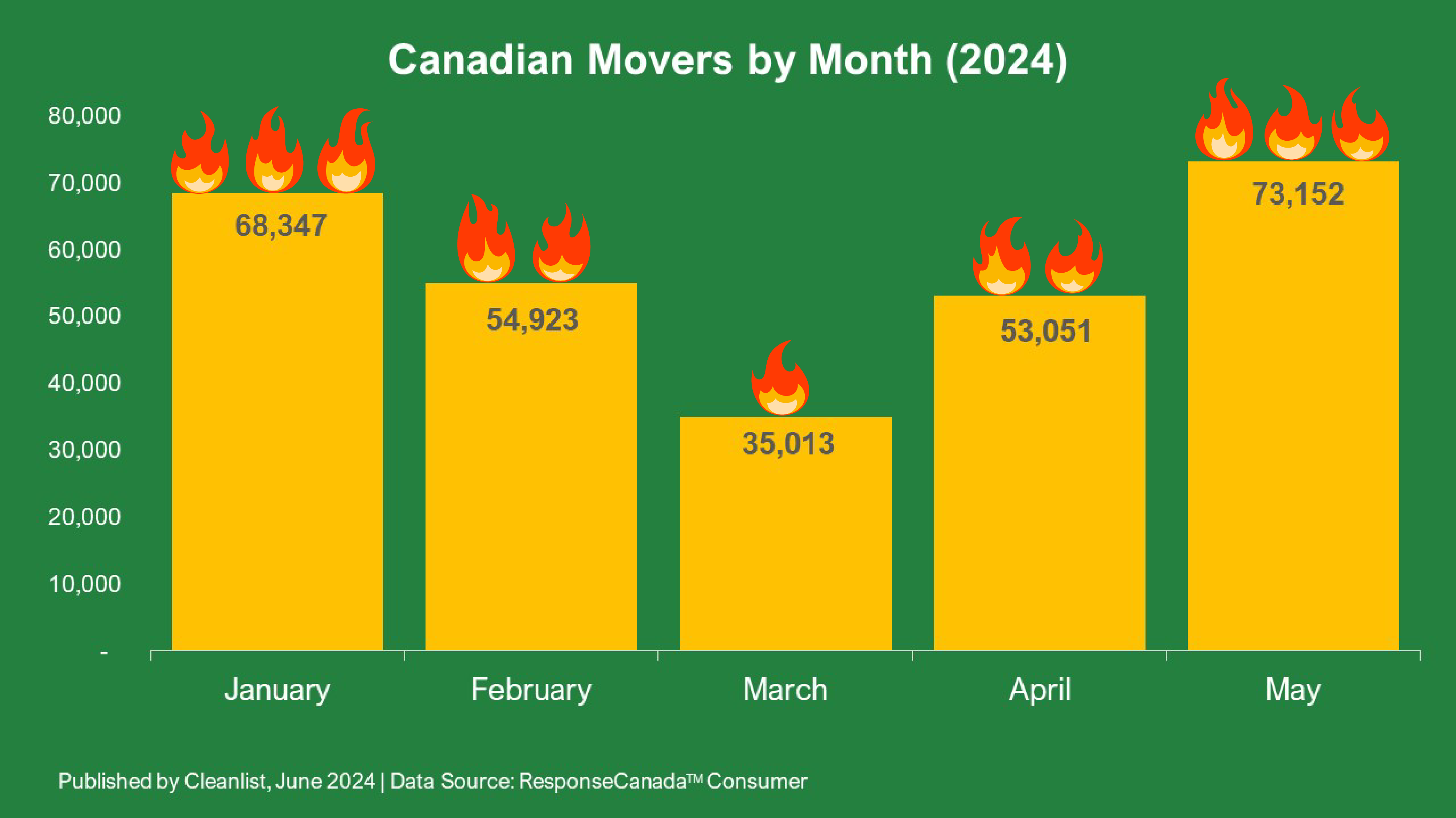 2024 Movers YTD