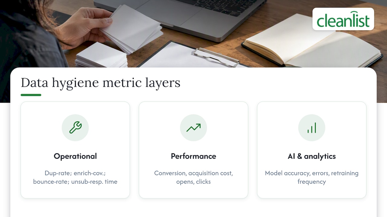 Three layers of data hygiene performance metrics